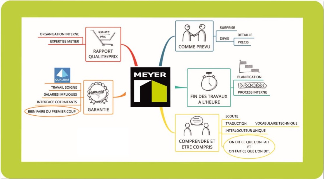 Pourquoi choisir Entpreprise Meyer